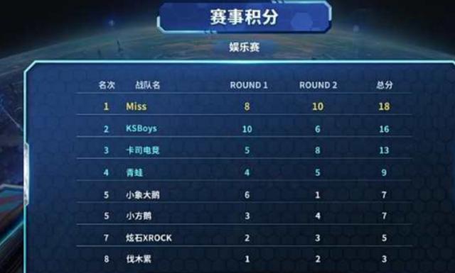 的重要一步 的重要一步