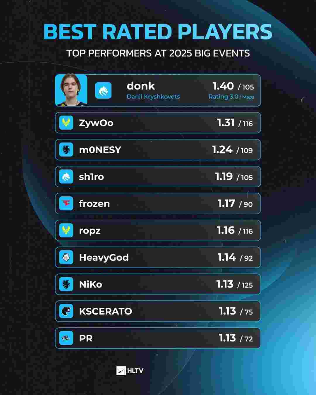 对手比利亚 对手比利亚